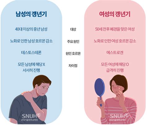 건강상식 분당서울대학교병원