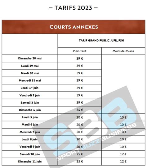 Roland Garros 2023 Le Prix Des Billets Et Les Dates De Vente