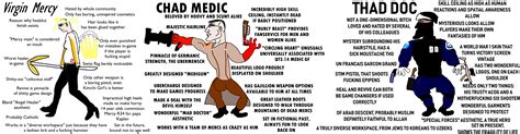 Virgin Mercy Vs Chad Medic Vs T H A D D O C Virgin Vs Chad Know