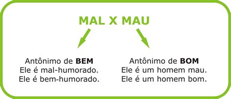 Mal Ou Mau Qual O Correto Em Cada Caso Significado E Exerc Cios