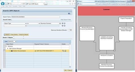 Tips For Creating An Sap Business Blueprint For Solution Manager Deployment