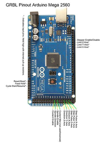 Solvedarduino Mega 2560 Pin Layout For Grbl Ide 1x Arduino Forum