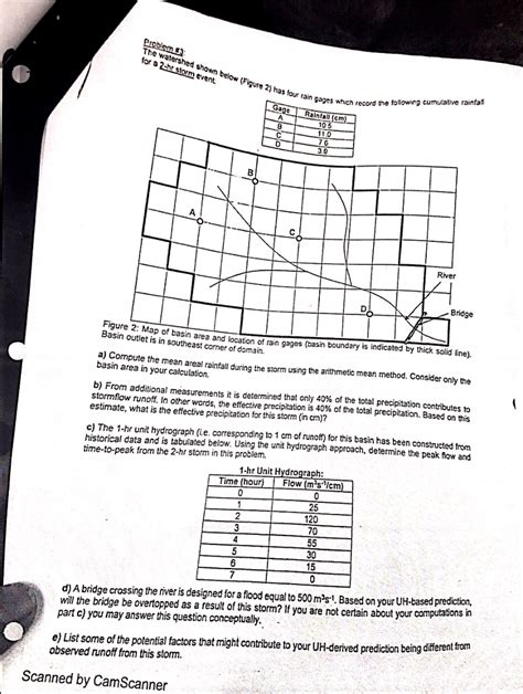 Solved The Watershed Shown Below Figure 2 Has Four Rain