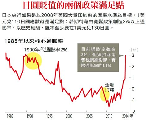 別跟台灣大媽瘋日圓的三大理由 今周刊