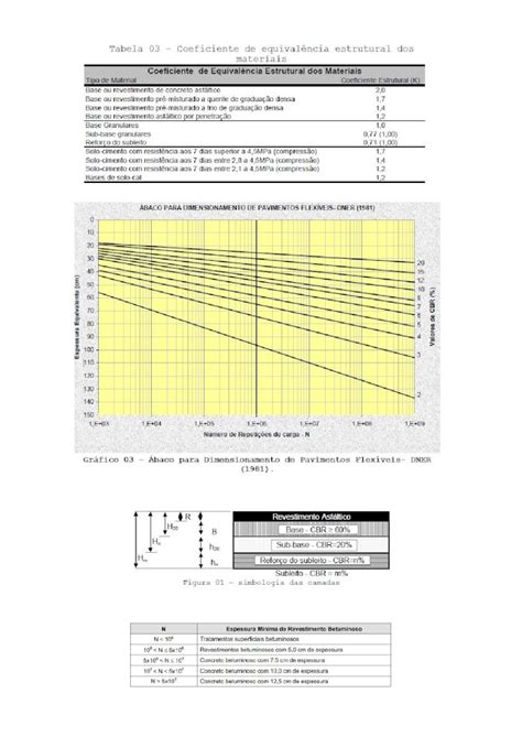 Docx Baco Cbr Dimensionamento Pavimentos Flex Veis Dner Pdfslide