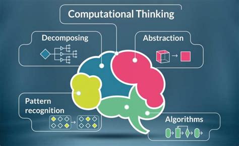 Ayo Berkarya Computational Thinking CT For SMP POMOSDA