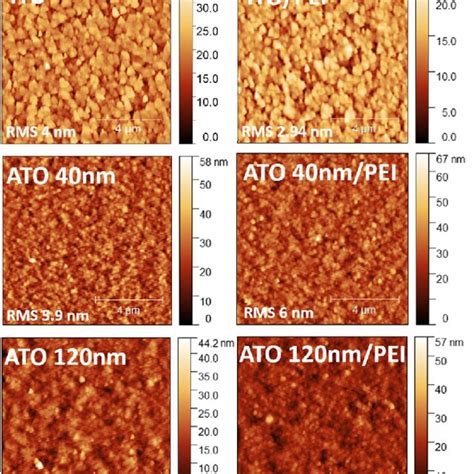 AFM Images Of ITO ITO PEI ATO 40 Nm ATO 40 Nm PEI ATO 120 Nm And