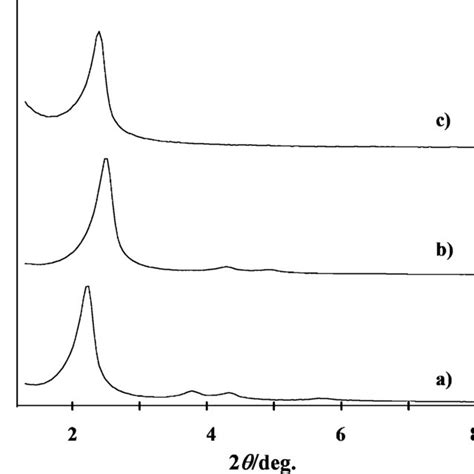 The X Ray Pattern Of A Mcm As Synthesised B Mcm Calcined And