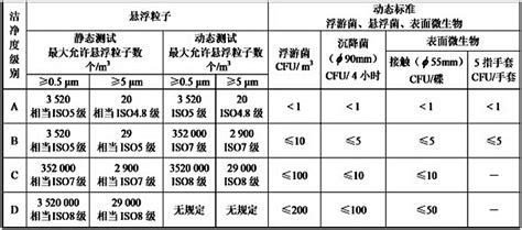 制药洁净工程 中国最新版 Gmp 2010 标准苏州净化设备有限公司