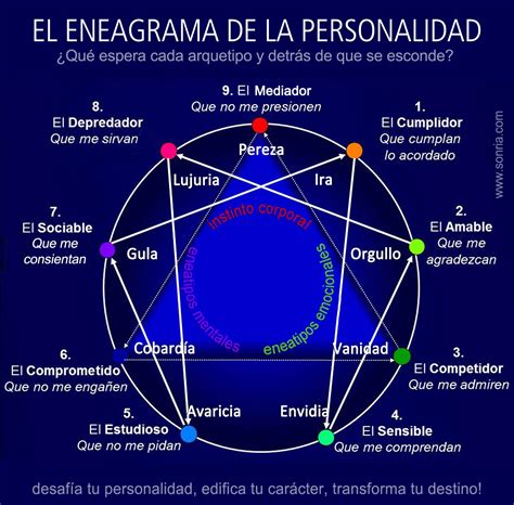 Adri N Hijo Amado Honro Tu Memoria Qu Es El Eneagrama