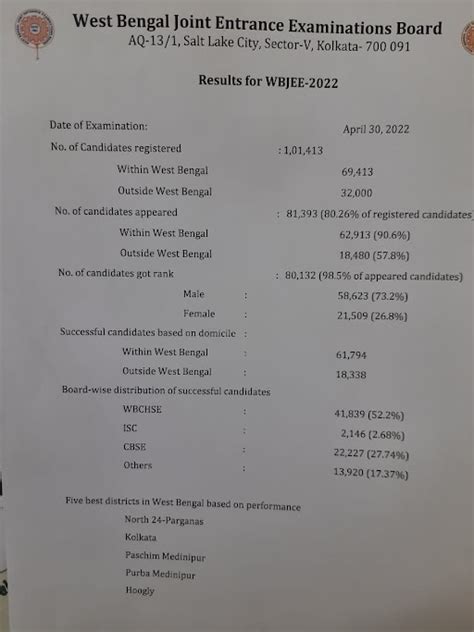 Wbjee Result 2022 Out Live West Bengal Jee Exam Result