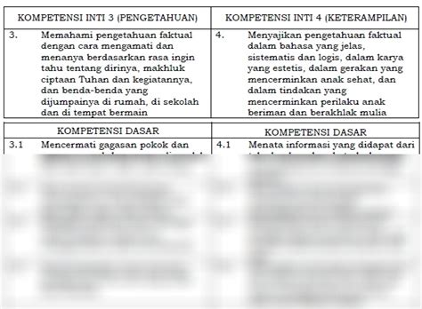 SOLUTION Kompetensi Inti Dan Dasar Kurikulum 2013 Bahasa Indonesia