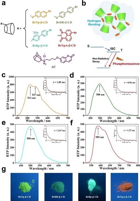 华东理工大学田禾院士马骧课题组acc Chem Res 组装诱导发光——一种构建纯有机无定形态室温磷光材料的有效方法 Brnp