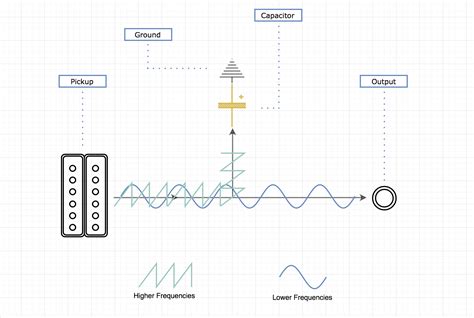 Complete Guide To Electric Guitar Capacitors Electric Herald