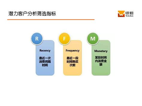 大数据客户精细化经营上海银翱管理咨询有限公司