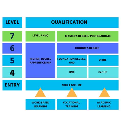 Postgraduate Degree