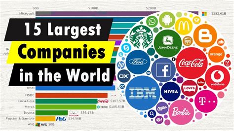 Top 10 Largest Companies In The World By Market Valuation 55 Off