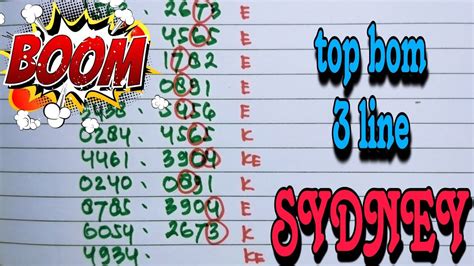 Prediksi Sydney Hari Ini 2 Mei 2023 Bocoran Togel Sidney Hari Ini