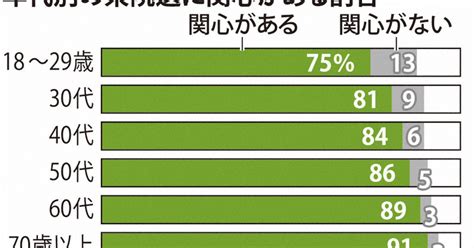 データで見る2021衆院選 [写真特集12 48] 毎日新聞