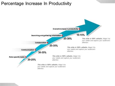 Percentage Increase In Productivity Ppt Example Powerpoint Presentation Designs Slide Ppt