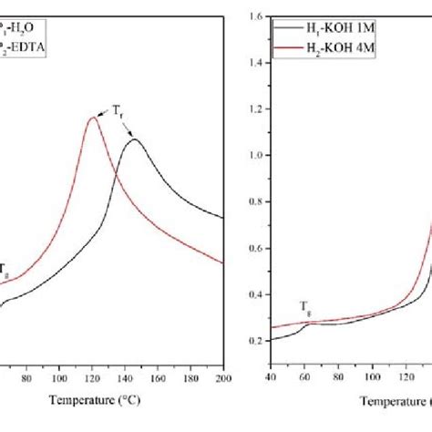 Ftir Spectra Of The Different Soluble Polysaccharides Download Scientific Diagram