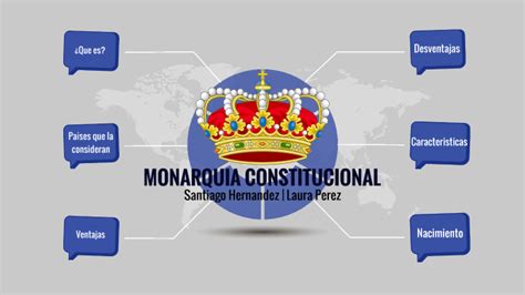 Monarquia Constitucional By Santiago Hernandez On Prezi