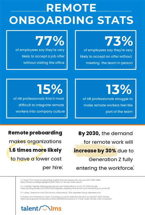 Employee Onboarding Statistics You Didnt Know Infographic