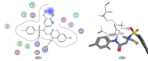 Figure From Synthesis Of New Dihydro Benzodioxin Yl