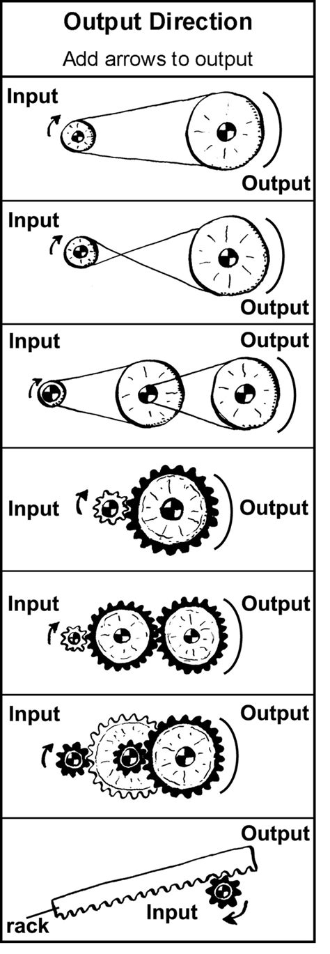 Technology, Pulleys and gears, By OpenStax | Jobilize