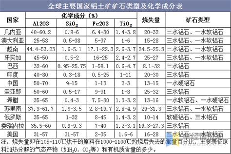 2021年中国铝土矿进出口现状分析，铝土矿对外依存度不断提升「图」 知乎