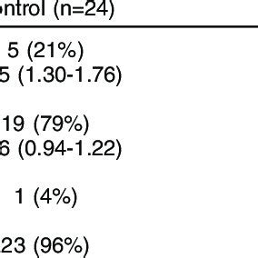 C Pib Pet And F Fdg Pet Positivity And Negativity Among Groups