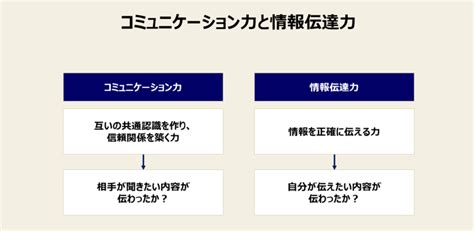 Perfect ビジネスコミュニケーション これで仕事の達人にな 超実践