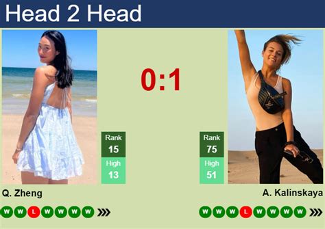 H2H Prediction Of Qinwen Zheng Vs Anna Kalinskaya At The Australian