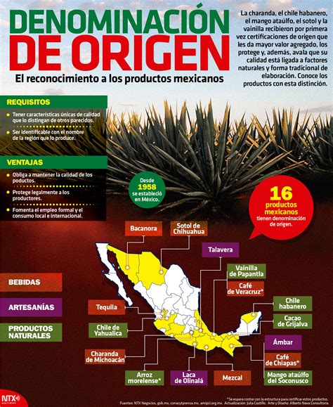 Hoy Tamaulipas Infografía Denominación de origen