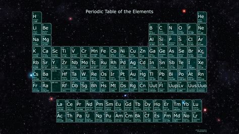 Breaking Bad Periodic Table Font Periodic Table Timeline