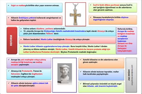 Reform Sosyal Bilgiler Sosyalciniz Zeki Do An