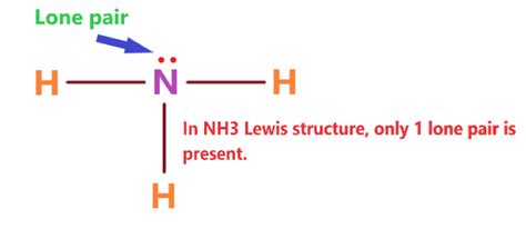 NH3 lewis structure, molecular geometry, bond angle, electron geometry