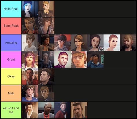 No Spoilers A Tier List Of Most Of The Characters From Life Is