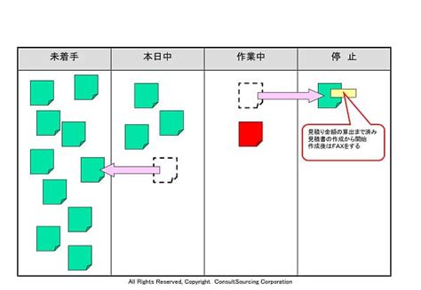 営業プロセス活動を見える化して管理力を高める7つのしかけとツール