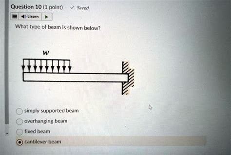 Solved Question Point Saved Listen What Type Of Beam Is Shown