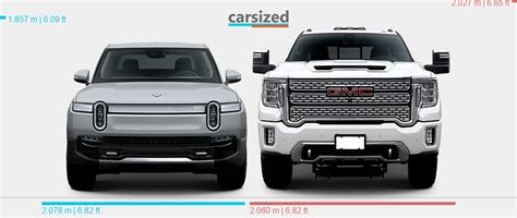 Dimensions Rivian R1t 2021 Present Vs Gmc Sierra 2019 2023