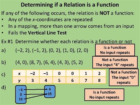 Chapter 3 Graphing Linear Functions Sec 3 1