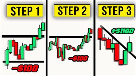 The 3 Step Forex Trading Strategy Ict Smc Concepts Youtube