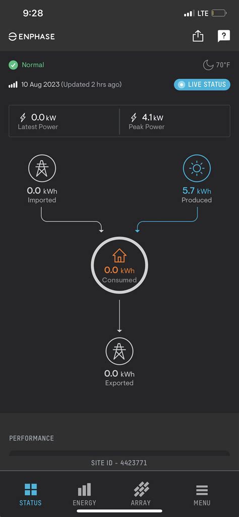 Ct Consumption Monitors Installed In Gateway Zero Consumption Rsolar