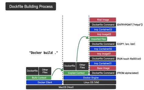 Docker 部署入門完全指南 圖片速學攻略 線上教學課程 Hahow 好學校