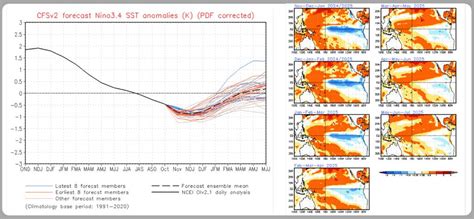 La Nina Kembali Tiba Berikut Dampaknya Terhadap Cuaca Kompas Id