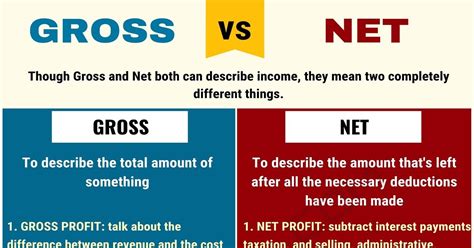 GROSS Vs NET: Differences Between Net Vs Gross You Must Know! - 7 E S L