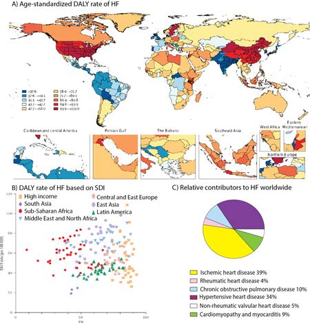 Abstract Mapping The Global Trends Of Heart Failure Burden And