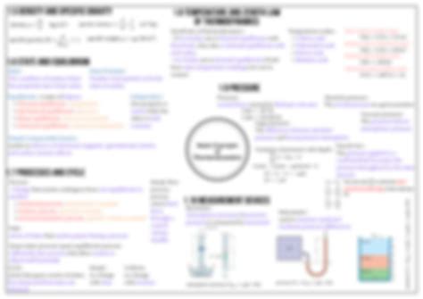 Solution Basic Concept Of Thermodynamics Mind Map Studypool