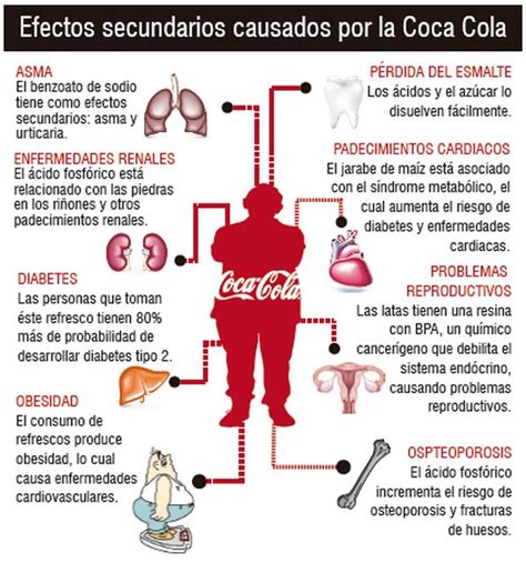 Efectos Secundarios Causados Por Tomar Refresco Tu Salud Es Vida